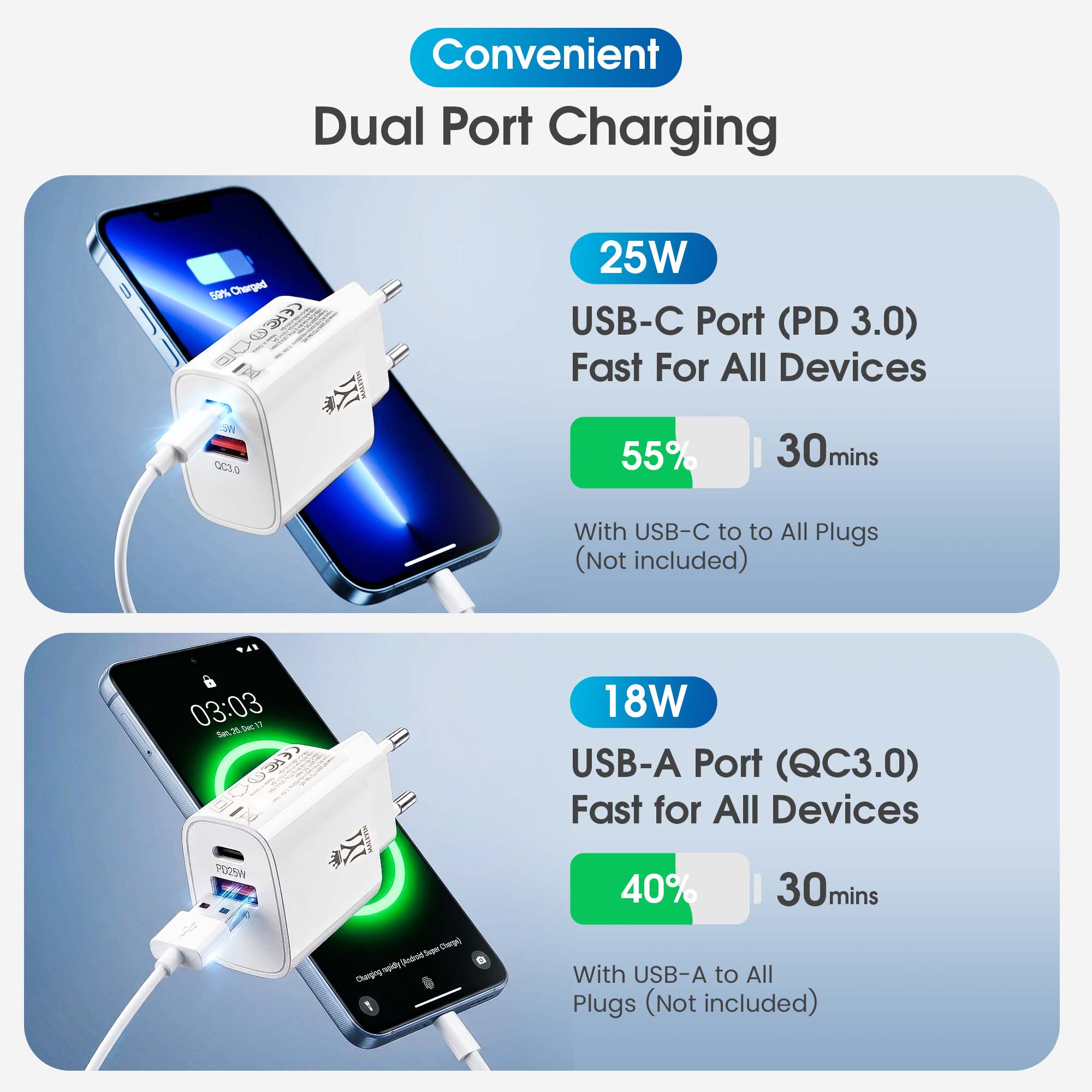 Maleyin 25W Schnell Ladeadapter USB-C + USB-A Ladegerät Netzteil Poweradapter