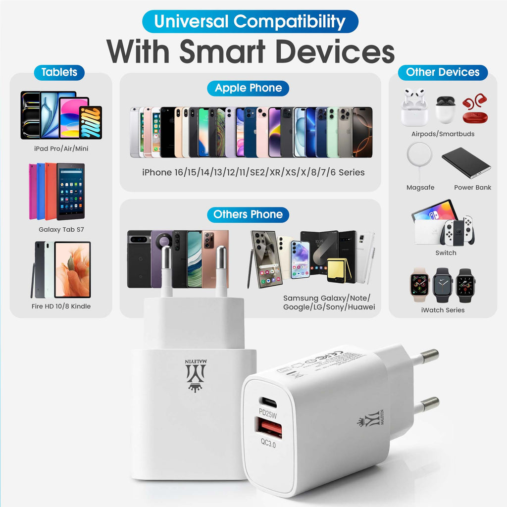 Maleyin 25W Schnell Ladeadapter USB-C + USB-A Ladegerät Netzteil Poweradapter