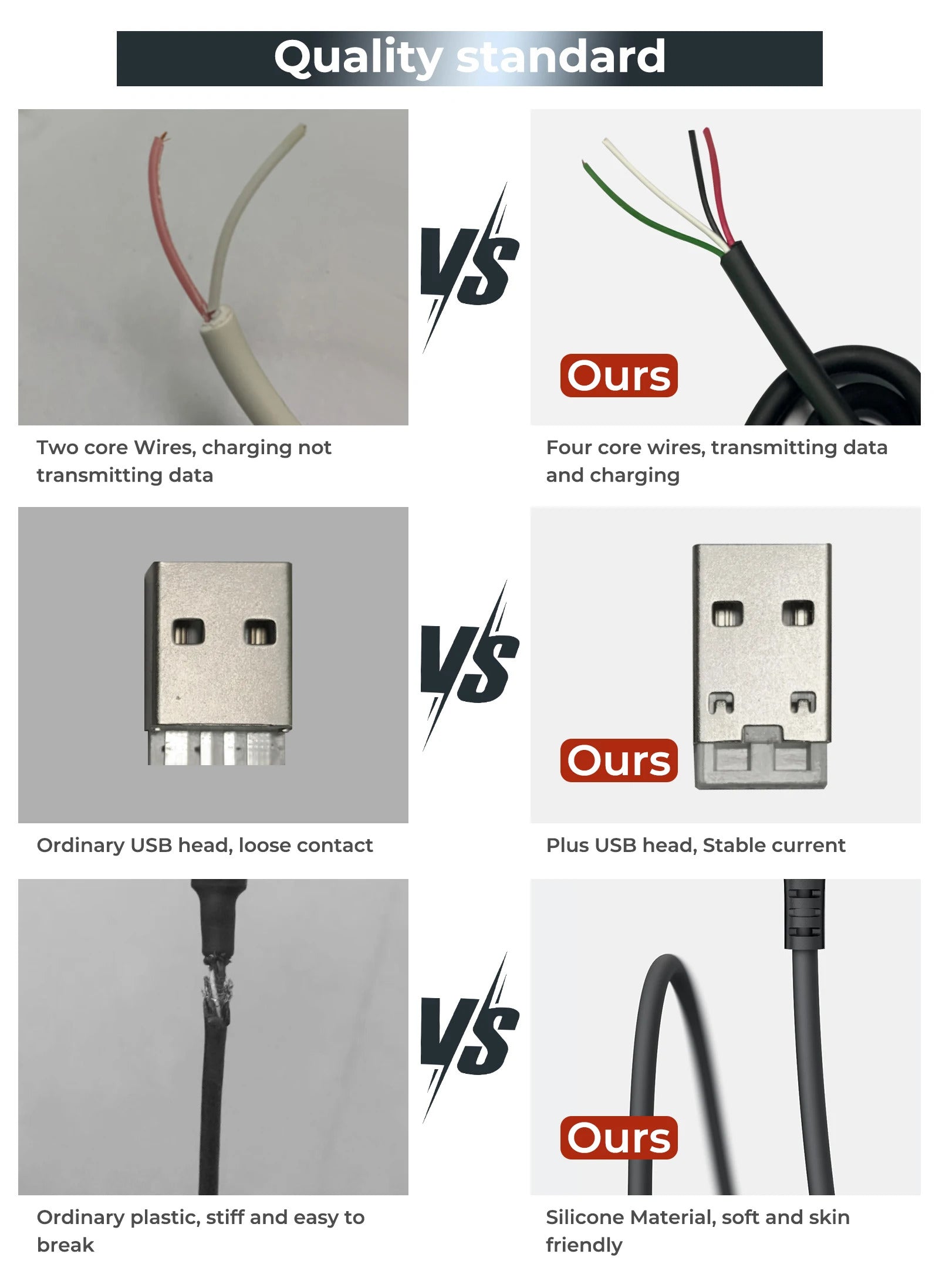 Maleyin USB-C zu USB-A Schnellladekabel für Samsung iPhone 15 16 17 Xiaomi Datenkabel