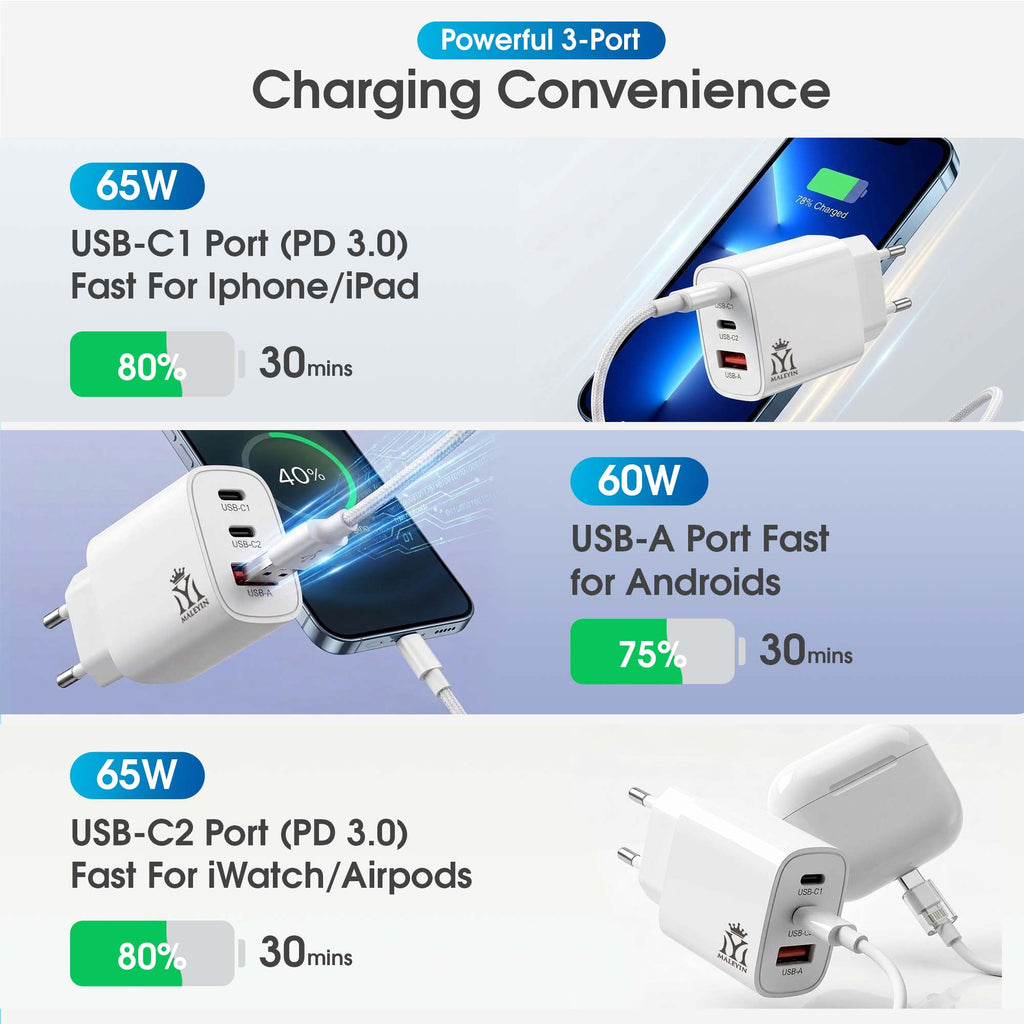 Maleyin 65W Schnell Ladeadapter USB-C + USB-A Ladegerät Netzteil Poweradapter